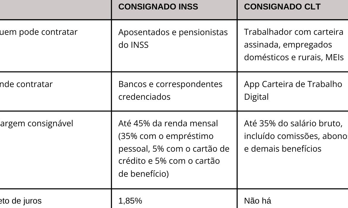 Como funciona o empréstimo consignado do INSS e suas vantagens