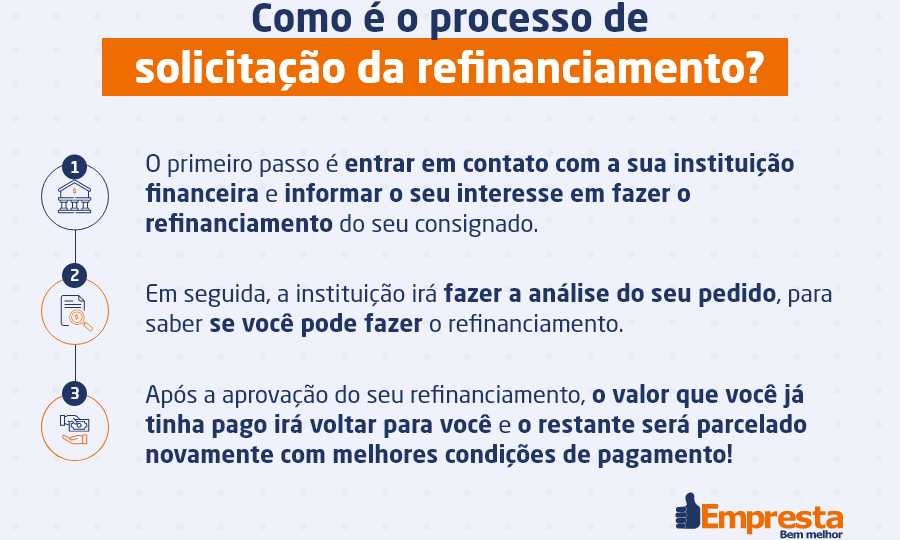 Como funciona o refinanciamento de empréstimo consignado?