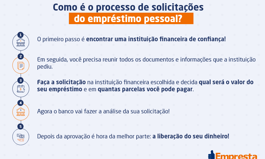 O que é empréstimo pessoal e como funciona?