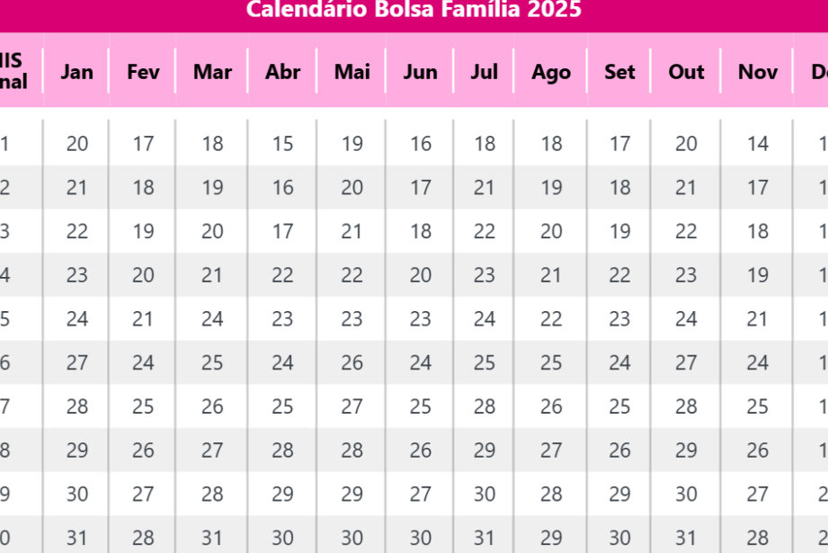 Quando vai sair o empréstimo do Bolsa Família? Entenda as datas