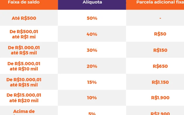 Quando você faz empréstimo do FGTS, o que acontece?